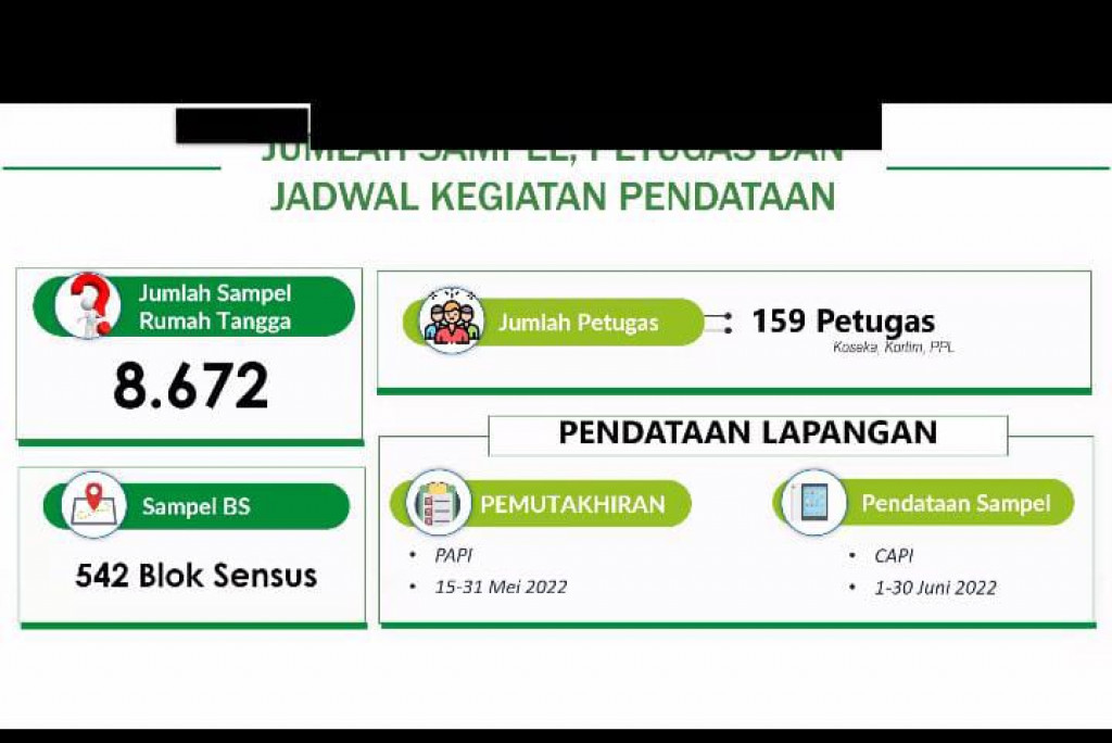 Informasi Kegiatan Sensus Penduduk Long Form SP 2020 Lanjutan kepada Duta Statistik Kabupaten Badung